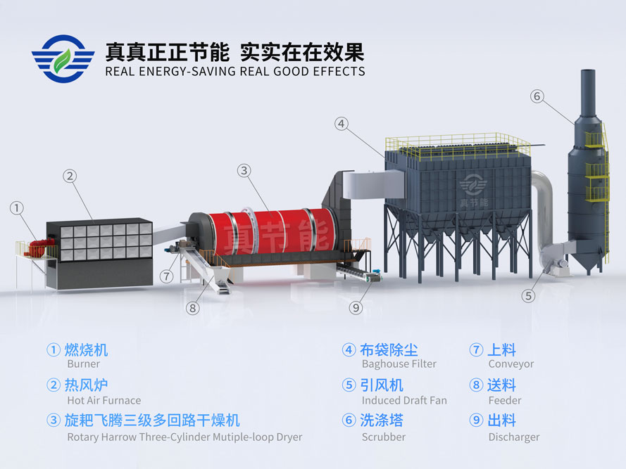 真節(jié)能酒糟烘干機設備結構